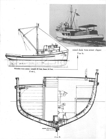 Line drawing